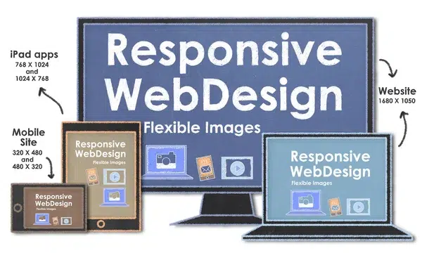 Aprende a optimizar tu App para ofrecer una mejor experiencia en Dispositivos Móviles importancia del diseño responsive para tu app